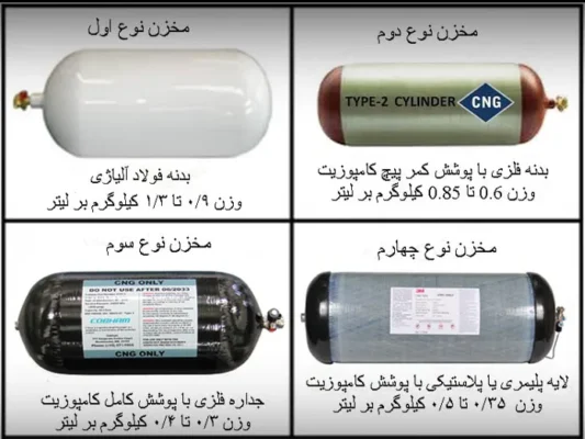 هزینه تنظیم موتور در خودرهای دوگانه سوز