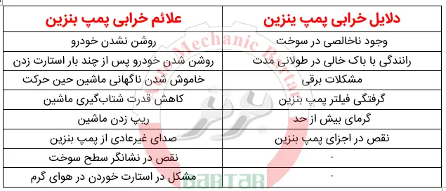 علل و علائم خرابی پمپ بنزین
