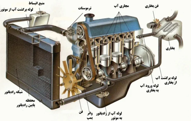 تاثیر تنظیم سیستم خنک کاری در هزینه تنظم موتور