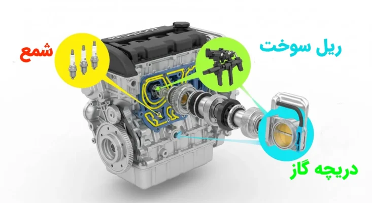 فرآیند گام به گام تنظیم موتور 206 در مجموعه محمدبرتر