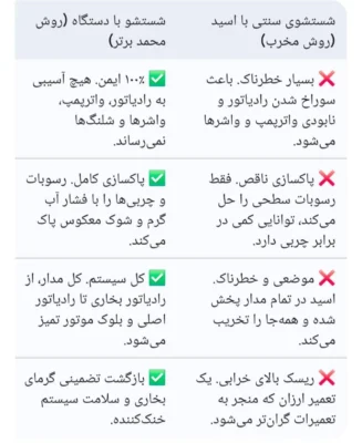 مزایای شستشوی رادیاتور بخاری با دستگاه نسبت به اسید