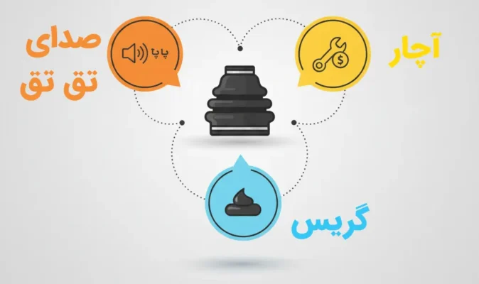 سوالات متداول (FAQ) درباره خرابی پلوس، گردگیر و صدای تق تق