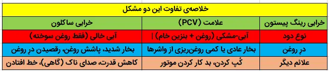 علایم خرابی ساکلون