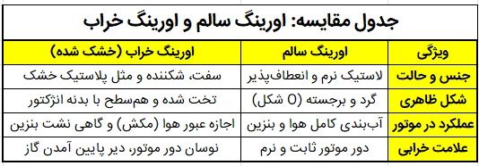 تفاوت اورینگ سالم و خراب
