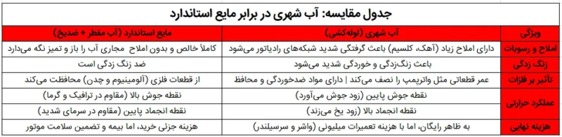 چرا آب لولهکشی موتور ماشین را نابود میکند؟