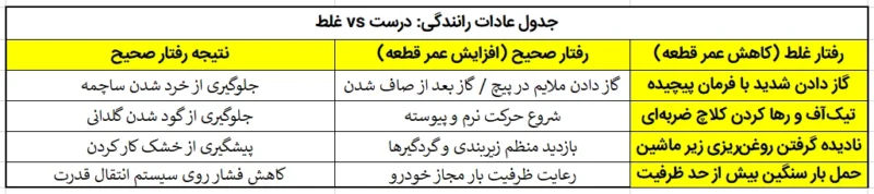 جدول عادات رانندگی برای سلامت مشعلی پولوس