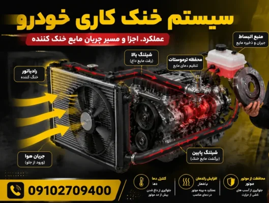 چرا موتور سمند XU7 زیاد واشر میزند