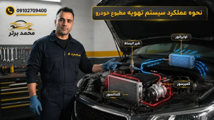 سیستم کولر خودرو چگونه کار میکند؟